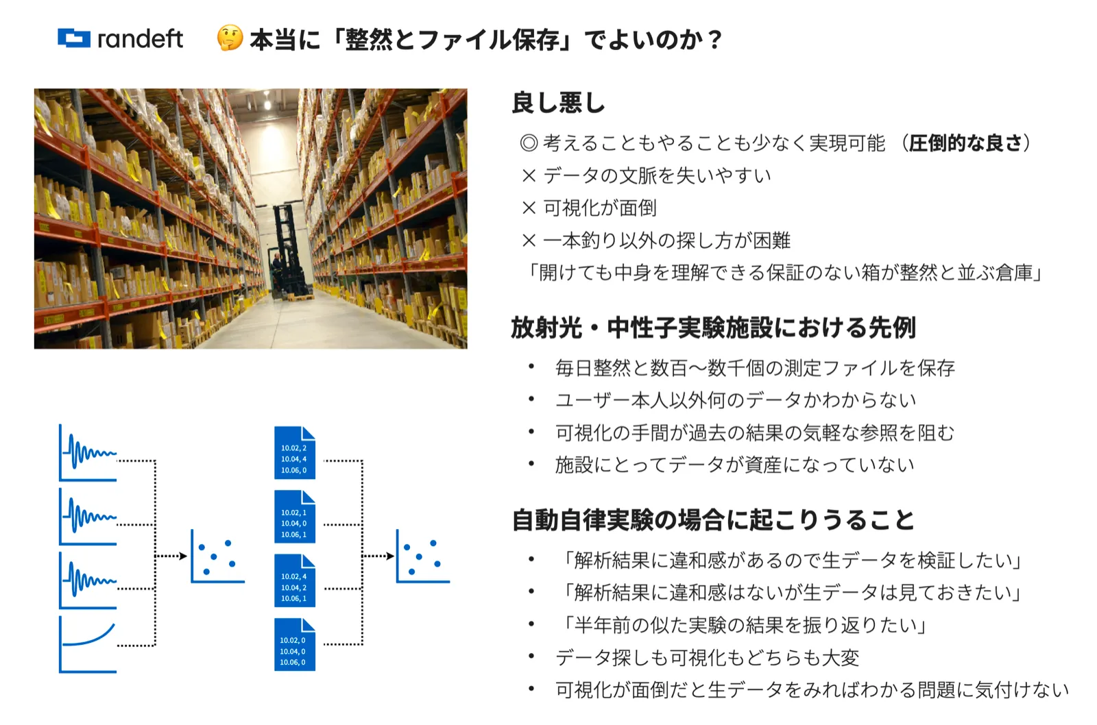講演スライド「本当に『整然とファイル保存』でよいのか？」。ファイル保存の良し悪し、放射光・中性子実験施設の先例、自動自律実験で起こりうることを挙げている