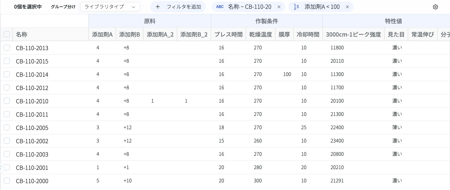 試料一覧の画面。試料ごとに原料(添加剤A、添加剤B)、作製条件(プレス時間、乾燥温度など)、特性値が並んでいる