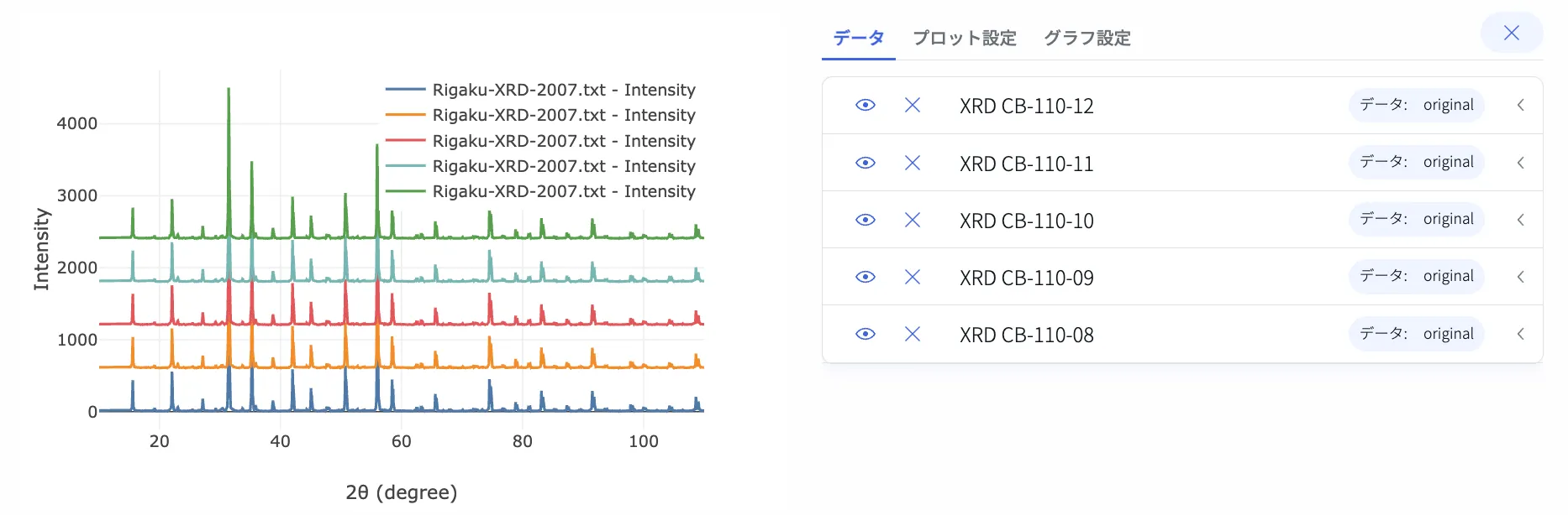 5つのXRD測定の回折パターンを、縦方向にずらして重ねて表示した比較画面